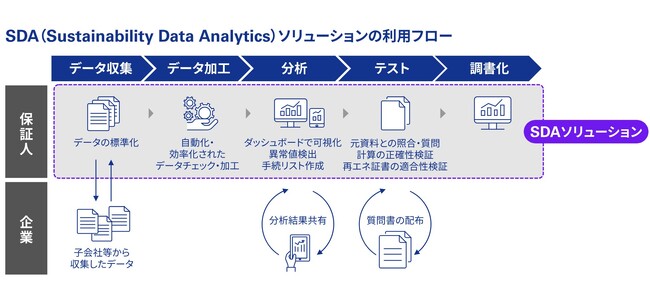 KPMGジャパン、サステナビリティ保証業務向けデータ分析ソリューションを開発