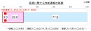 品質に関する内部通報の経験1