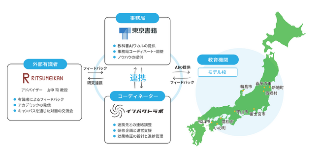 東京書籍、文部科学省「令和6年度 小・中・高等学校を通じた英語教育強化事業（AIの活用による英語教育強化事業）」を受託