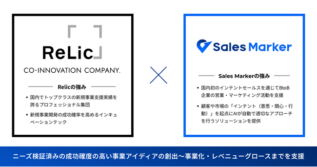 Sales Marker、成功確度の高い新規事業アイデアの創出から主力事業化までを支援する「アイディエーションマーカー」の提供を開始