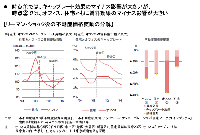 【新レポート発行】不動産マーケットリサーチレポートVol.282「活況期に振り返る過去の経済危機」