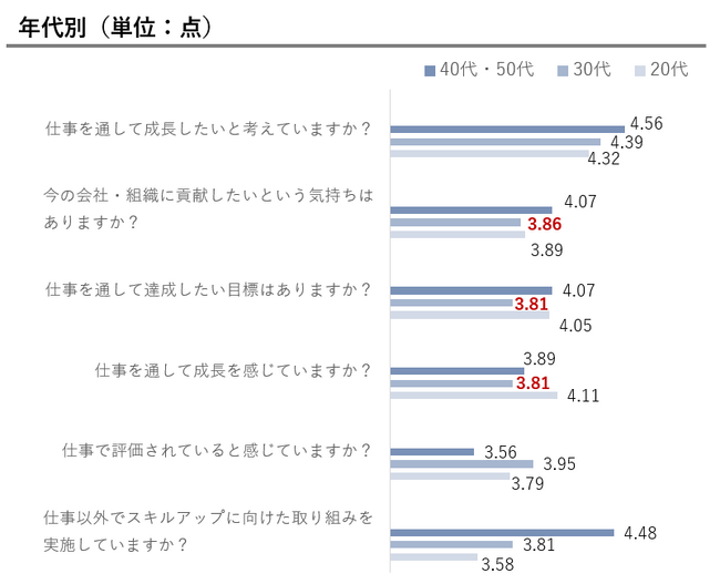 「大手企業人材」のスキルアセスメントツール開発に向けた予備調査を実施