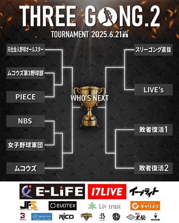 たった1イニングで勝敗が決まる！“短く、熱く、濃すぎる野球”の第二章 新感覚ベースボールイベント「THREE GONG.2」開催決定！