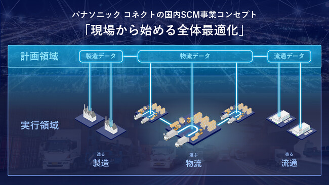 パナソニック コネクト、日本企業のSCM変革に向けて「現場から始める全体最適化」をコンセプトに物流ソリューションの提供を強化