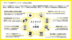 大黒屋、海外20カ国以上に市場拡大。グローバル決済プラットフォームStripeを導入。想定年間粗収益2億2,500万円～4億5,000万円