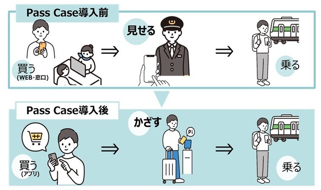 西鉄電車 「福岡（天神）⇔太宰府1日フリー乗車券」が、カード1枚で“購入→乗車”可能に！