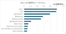 図 3　5G標準化寄書のRel-19のWI