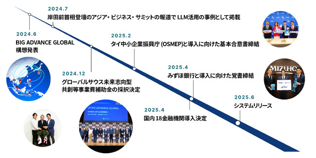 中小企業の海外展開を支援する新サービス「BIG ADVANCE GLOBAL」システムリリースのお知らせ
