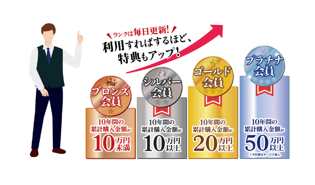 省エネ家電へのお買い替えでノジマから最大２万円分補助いたします！
