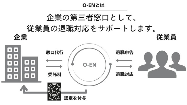 従業員の“辞めやすさ”が企業力になる時代へ──「退職ホワイト認定（仮称）」創設に向け、クラウドファンディングを開始