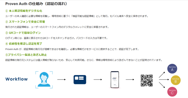 日本ラッド、米Indicio社の次世代型個人認証ソリューション「Proven Auth」（より早く、より安全に）の本格展開を開始
