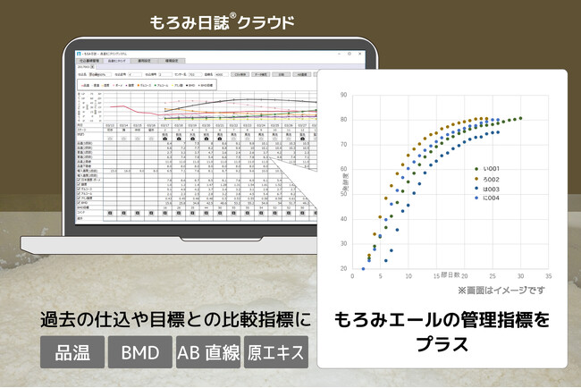 酒造IoT「もろみ日誌クラウド」、溶けと発酵の推移を直接見える化する「もろみエール」の管理指標に対応