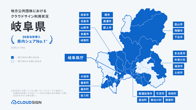 クラウドサイン、岐阜県内60％の自治体で導入・支援を実施