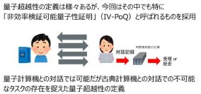 世界初、量子超越性と暗号の安全性が等価であることを証明―従来とは異なるアプローチによる量子計算機の優位性を特徴付ける新たな理論的基盤―