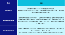 強み