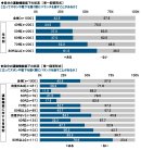 自分の運動機能低下の状況(1) 自分の運動機能低下の状況(1)