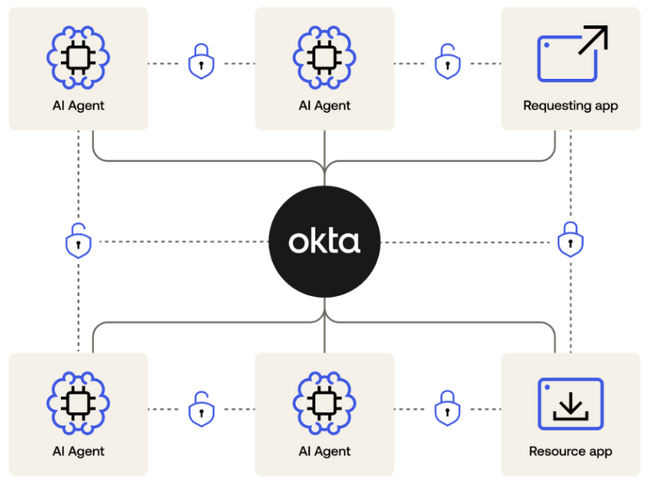 【抄訳】Okta、エンタープライズにおけるAIエージェントのセキュリティ強化を支援する「Cross App Access」を発表
