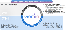 AIメンターの概念図
