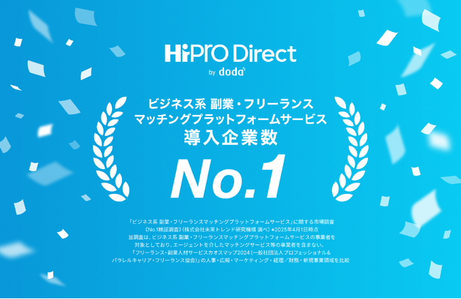 「HiPro Direct」サービス開始から３周年、導入社数No.1を獲得