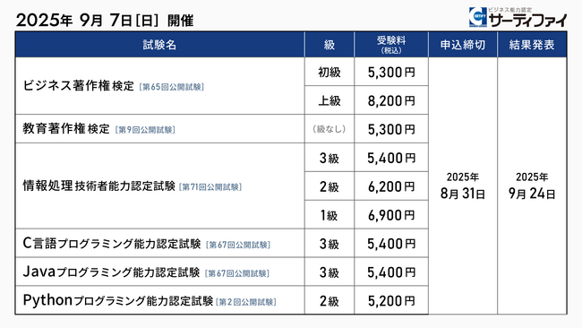 「ビジネス著作権検定」「C言語プログラミング能力認定試験」「Javaプログラミング能力認定試験」「Pythonプログラミング能力認定試験」ほか6試験の公開試験申込受付を開始【2025年9月7日開催】