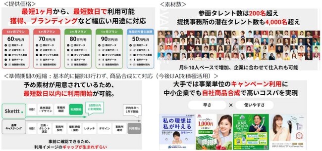 i-nest capitalがIPマーケティング包括支援サービス「skettt」 を運営する「株式会社Wunderbar」へ投資