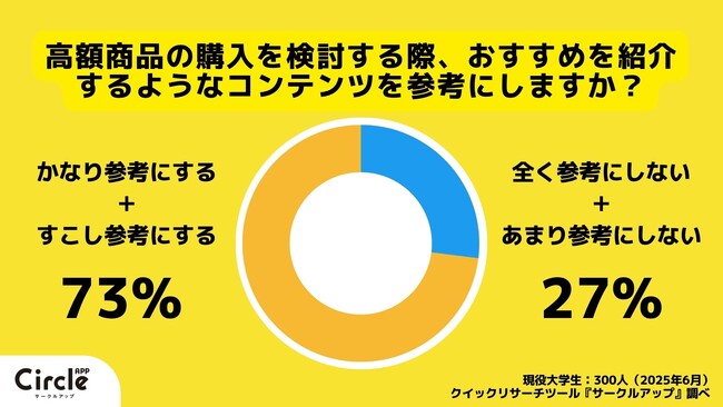 【Z世代のホンネ調査】商品購入も行き先選びもInstagram？学生が比較・検討につかっているメディアとは