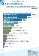 現在または過去に取り組んだ薄毛(AGA)対策は? 現在または過去に取り組んだ薄毛(AGA)対策は?