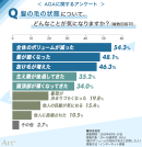 髪の状態についてどんなことが気になる? 髪の状態についてどんなことが気になる?