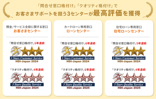 「HDI格付けベンチマーク(依頼格付け調査)」でネット銀行初! 4年連続6冠達成