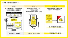 大黒屋、進化したAIシステムの導入により自動で1日最大10万件の買取オファーを実現！