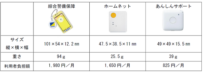 神戸市の「認知症神戸モデル」がさらに充実