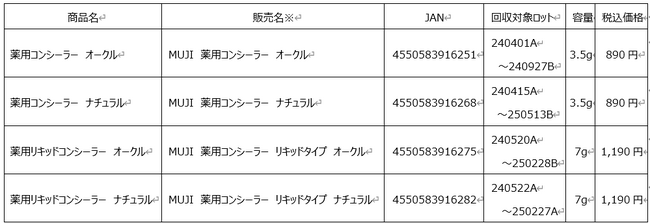 「薬用コンシーラー」「薬用リキッドコンシーラー」商品回収のお知らせ