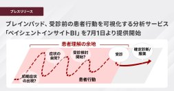 ブレインパッド、受診前の患者行動を可視化する分析サービス「ペイシェントインサイトBI」を7月1日より提供開始