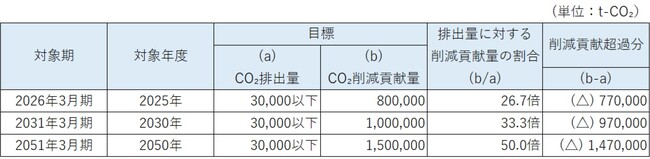 兼松、脱炭素社会の実現に向け、気候変動に関する新指針の策定
