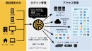 Keeper製品の導入イメージ 