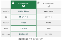 ピーバンドットコム、「カスタマーサクセス」へ体制刷新