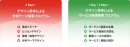 デザイン思考による「分析テーマ／サービス価値」探索プログラム