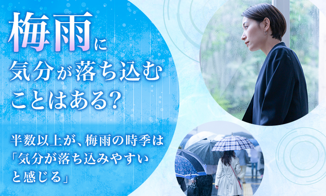 【梅雨に気分が落ち込むことはある？】半数以上が、梅雨の時季は「気分が落ち込みやすいと感じる」