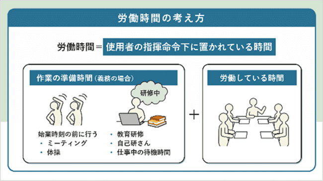 ライトワークス、2025年までの法改正に対応した労務管理eラーニング全13教材を提供