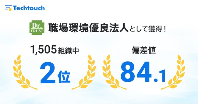 テックタッチ、ドクタートラスト社実施の「ストレスチェック」で、「職場環境優良法人」として2位を獲得、入賞は3年連続
