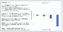 試験データ