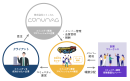 CommuPro Guildの仕組み CommuPro Guildの仕組み