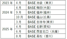 開設年表
