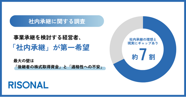 「社内承継」が事業承継の第一希望に。最大の壁は「後継者の株式取得資金」と「適格性への不安」