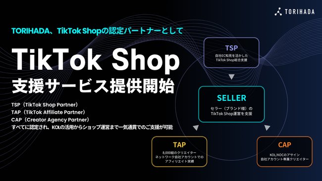 TORIHADA、TikTok Shopの認定パートナー（TSP/TAP/CAP）として、TikTok Shop支援サービス提供開始