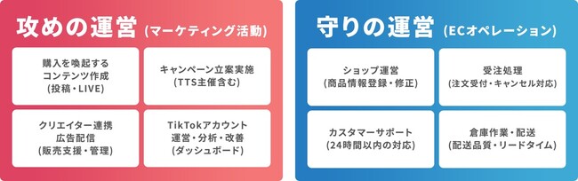 トランスコスモス、「TikTok Shop Partner（TSP）」に正式認定
