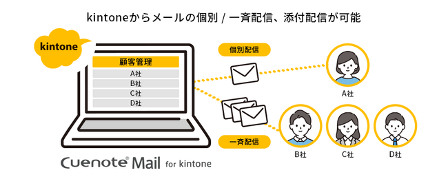 kintoneからメール送信ができるサービス「Cuenote Mail for kintone」を提供開始