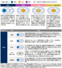 グローバル市場見通し(2025年6月)~米国株式見通しを強気に維持~