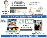 NTTと新潟大学が遠隔触診技術の確立に向け共同研究を開始 ～感触を再現できる技術で医師不足・偏在の地域課題の解決へ～