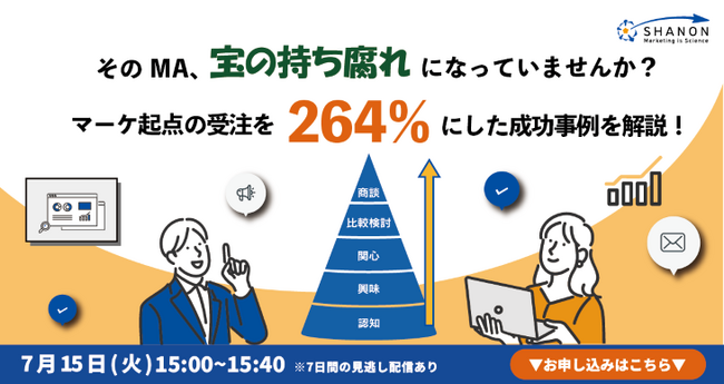 そのMA、宝の持ち腐れになっていませんか? マーケ起点の受注を264%にした成功事例を解説